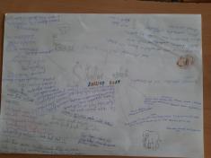 Myšlenková mapa - Karlovy Vary